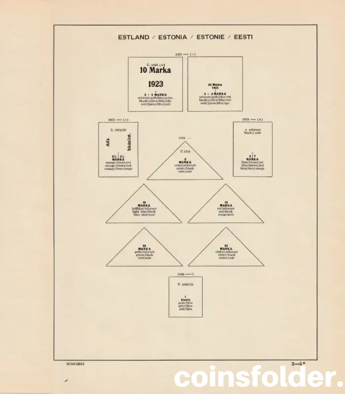 Estonia stamp collection 1918–1940 with Schaubek album pages